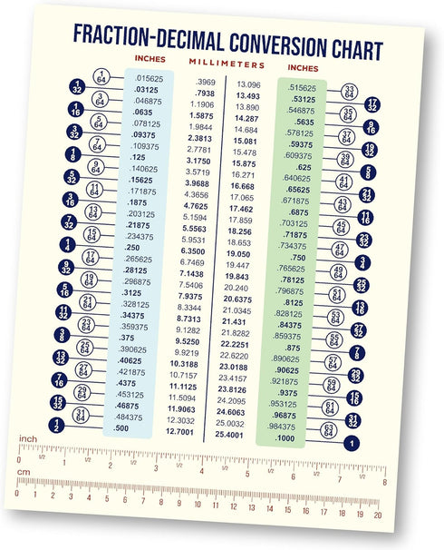 Magnetic Fraction & Decimal Metric-to-Imperial Conversion Chart, Durable & Waterproof Guide