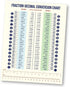 Magnetic Fraction & Decimal Metric-to-Imperial Conversion Chart, Durable & Waterproof Guide