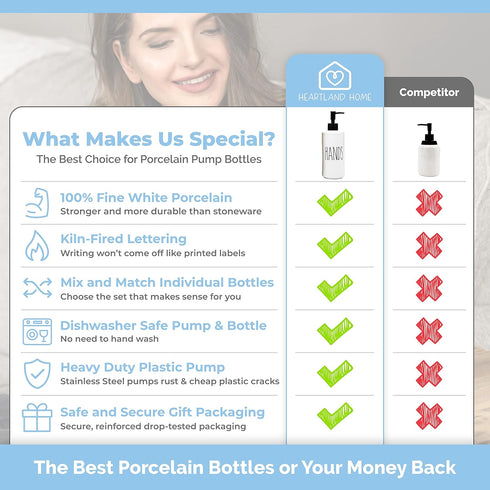 16oz Heartland Home Porcelain Empty Liquid Dispenser Bottle for Hands. Hand Soap Dispenser for Bathroom, Hand Lotion