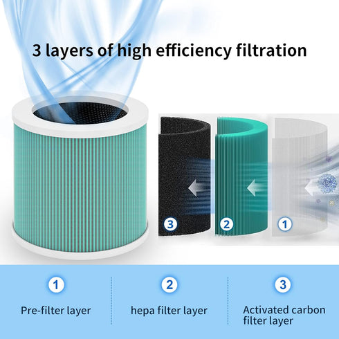 Air Purifier Filter, Genuine Filter, 3-in-1 True HEPA Filter, Air Purifier Replacement Filter for Pet Bedroom Smell