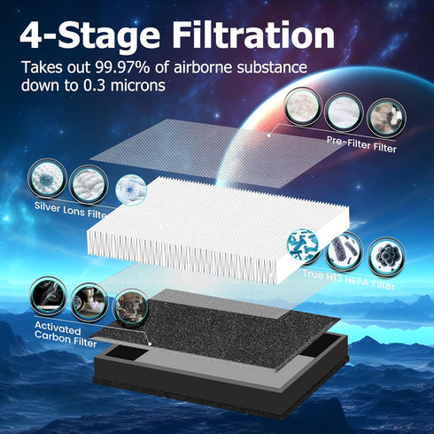 MK04 Air Filter Replacement, 3 Pack, for MK04 MG04JH Air Purifier, H13 True HEPA Activated Carbon