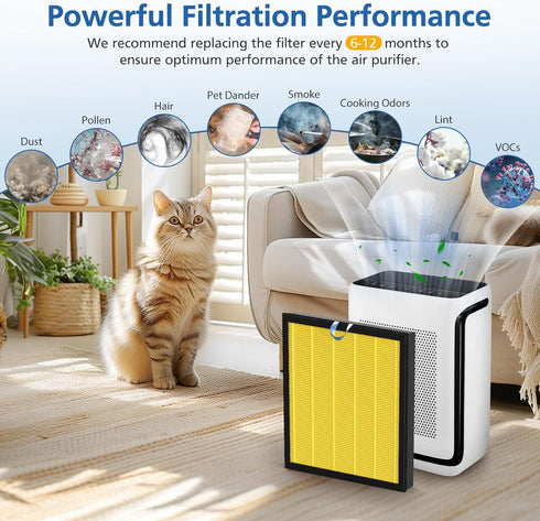 Vital 100S Pet Care Replacement Filter, 2 Pack, Compatible with LEVOIT Vital 100S Air Purifier (Yellow)