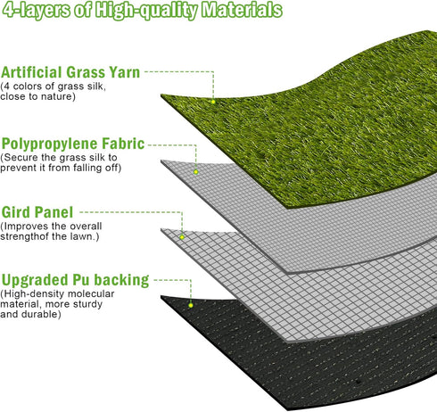 CooRug 30 17 Inches Fake Grass, x Artificial Grass for Dogs, Realistic Turf for Indoor Outdoor Door Mat Balcony Patio