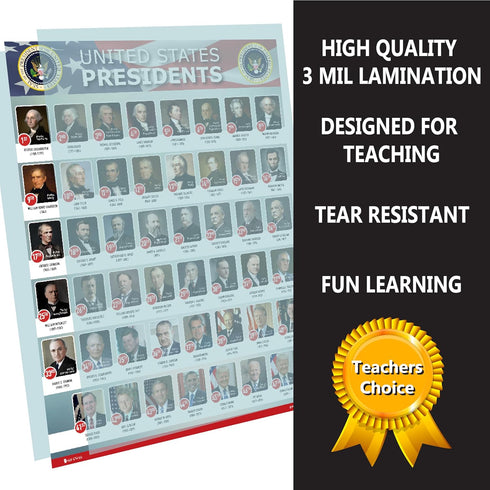Young N Refined USA Presidents of the United States Poster, New 2025 Chart, LAMINATED Classroom Wall Decoration
