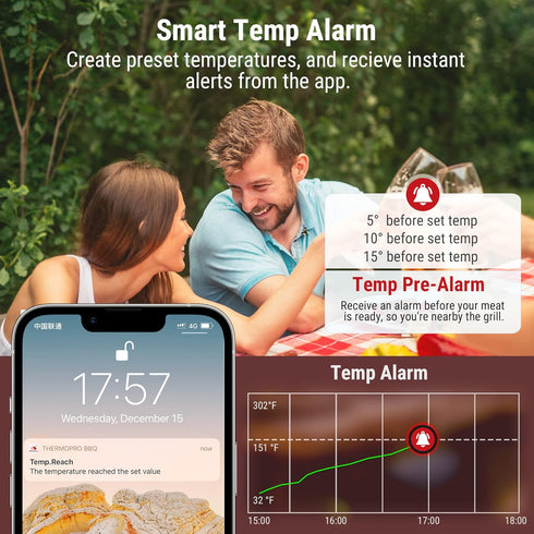 ThermoPro Wireless Meat Thermometer, 650ft Digital Wireless with 2 Meat Probes for Cooking, BBQ Smoker