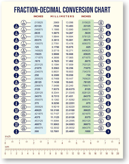 Magnetic Fraction & Decimal Metric-to-Imperial Conversion Chart, Durable & Waterproof Guide