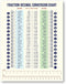 Magnetic Fraction & Decimal Metric-to-Imperial Conversion Chart, Durable & Waterproof Guide