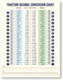 Magnetic Fraction & Decimal Metric-to-Imperial Conversion Chart, Durable & Waterproof Guide