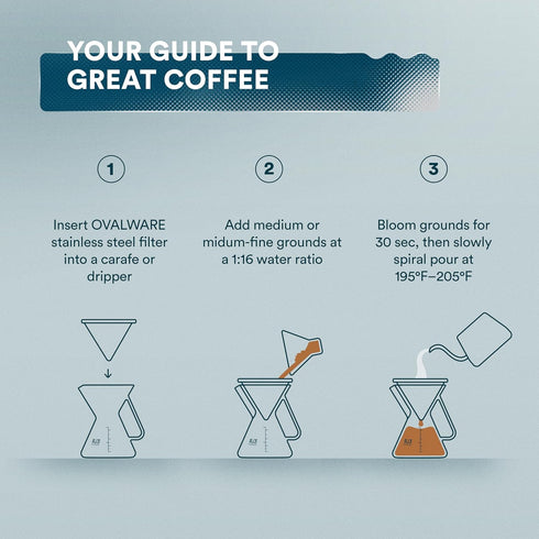 OVALWARE Paperless Stainless Steel Pour Over Coffee Filter - Reusable Coffee Cone Dripper for Chemex, Hario, and More