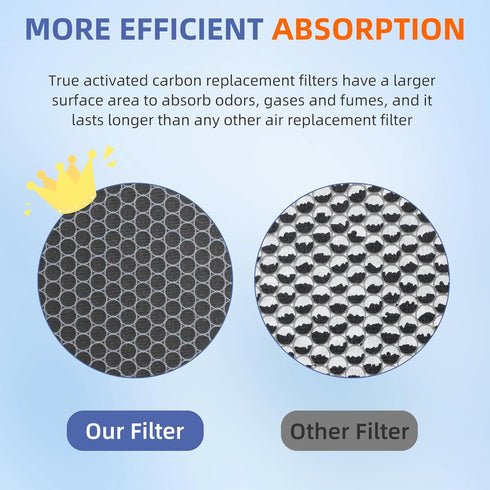 Vital 200S Toxin Absorber Replacement Filter for LEVOIT Vital 200S Air Purifier, 2 Pack H13 True HEPA