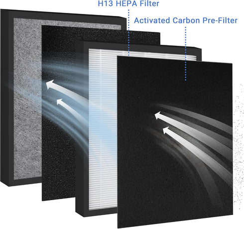 True HEPA Replacement Filter for Hunter HP700 Series Air Purifier, includes 1 H13 HEPA Filter and 4 Pre-Filters