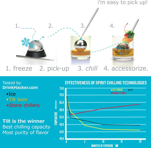 Soireehome Tilt Twin Beverage Chilling Balls, Set of Two with Garnishing Sticks & Stands