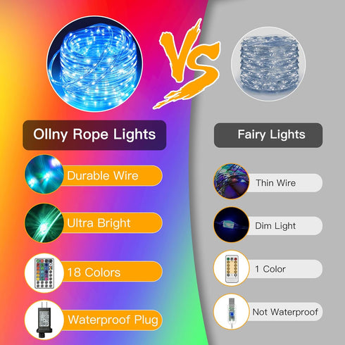 66FT 200 16 Ollny Rope Lights Outdoor Color Changing, LED Waterproof Plug in Christmas Lights with Remote, Colors
