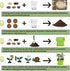 10 Set Meekear Herb Seeds Garden Starter Grow Kit with Green Pots, Markers, Soil Discs, Watering, Herb Clipper