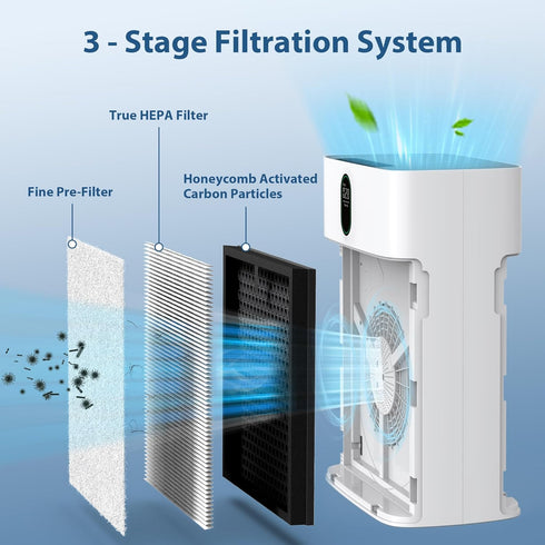 CHIVALZ 4 Pack HY4866 True HEPA Replacement Filters for MORENTO and WESTHEY HY4866 Air Purifiers
