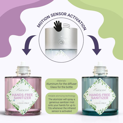 GizmoClean Automatic Hand Sanitizer Dispenser with Motion Sensor Activation, Easy Installation, Portable, Rechargeable