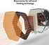 Portable Space Heater Fan - Fast & Reliable Electric Heaters for Indoor Use, Quiet Mini Heater for Office & Home