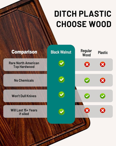 12x8"Butcher Black Walnut Cutting Board-Small block-with Juice Groove.Reversible Walnut cutting boards