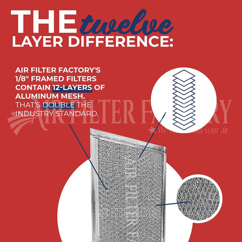 Air Filter Factory Replacement for GE Microwave Oven, 5 x 7.62 x 0.09 Inches, 2-Pack
