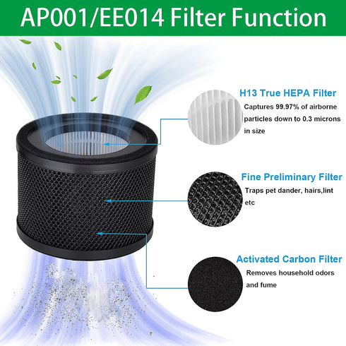 Lichelete AP001 EE014 Filter - 2 Pack H13 True HEPA Replacement Filter Compatible with TaoTronics and VAVA