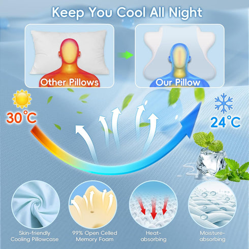 Reading Pillow for Lying, Leaning and Prone, Contour Memory Foam Pillow, Ergonomic Cervical Pillow for Neck