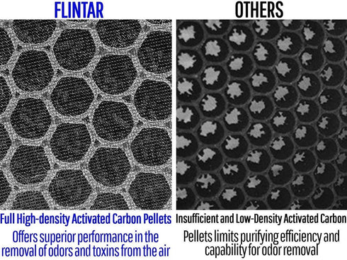Flintar H13 Grade True HEPA Replacement Filters for hOmeLabs True HEPA H13 Air Purifier HME020248N, 2-Pack