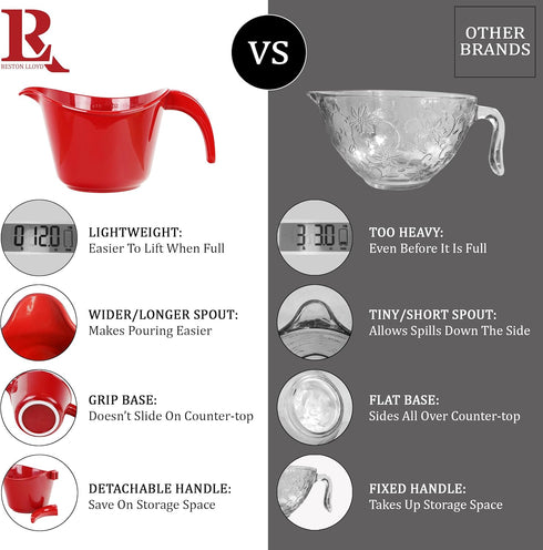 Reston Lloyd 2 QT Batter Bowl with Pour Spout, Non-Slip Base, Ergonomic Handle, White