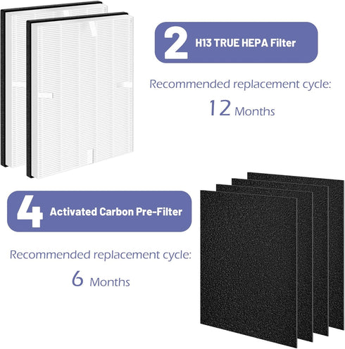MD1-0022 Replacement Filter - Compatible with Vornado Air Purifier Models AC300, AC350, AC500, 2 HEPA Filters