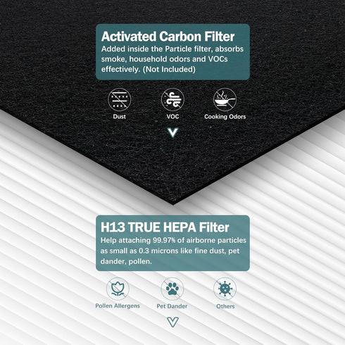 AP-1512HH Filter for Coway Airmega AP-1512HH, AP-1512HH-FP, AP-1518R, AP-1519P, 200M Series Air Purifiers, Part #