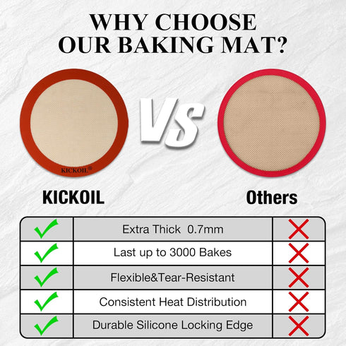 Round Silicone Baking Mats Set of 2, Non-Stick Reusable Heat Resistant Baking Sheets for Pizza Cake