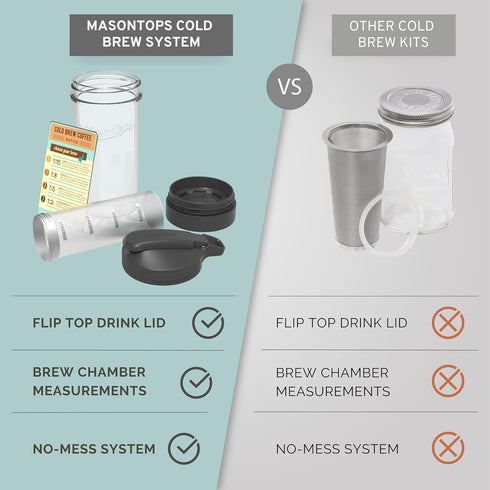 Masontops Cold Brew Makers Kit, Deluxe Iced Coffee Maker with Glass Pitcher & Stainless Steel Mesh Filter