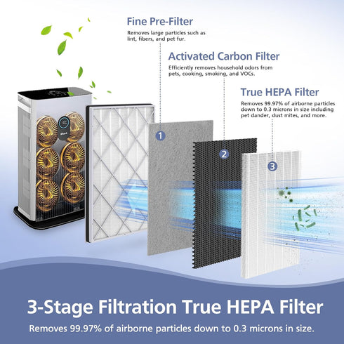 HE601 H13 True HEPA Replacement Filter for Shark Air Purifier 6 (HE601 & HE602) - 1 Pack