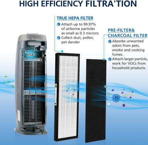 FLT4825 Filter B True HEPA Replacement Compatible with G-guardian Air Purifier Models AC4825 AC4300 AC4800 AC4850PT AC4900CA AC4820 AP2200CA with 8 Activated Carbon Pre-Filters
