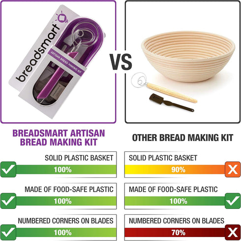 5PC Set Breadsmart Artisan Bread Making Kit - Sourdough Bread Baking Supplies - Lame, Scraper, Whisk, Banneton Bread
