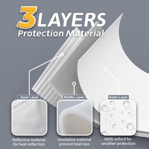 Flamorrow Window Air Conditioner Insulation Cover, 3 Layers Heavy Duty Dustproof Cover for U-shaped Window Unit