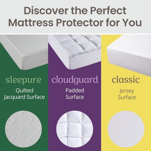 SafeRest 100% Waterproof King Size Mattress Protector, Fitted with Stretchable Pockets, Machine Washable Cotton