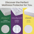 SafeRest 100% Waterproof King Size Mattress Protector, Fitted with Stretchable Pockets, Machine Washable Cotton