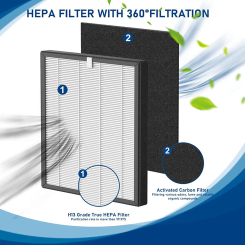 ProHEPA 9000 True HEPA Filters Replacement, Compatible with VEVA ProHEPA 9000 Air Cleaner, 3 True HEPA + 6 Activated