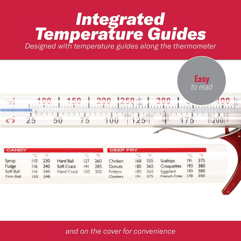 GoodCook Everyday Thermometer for Candy & Deep Frying