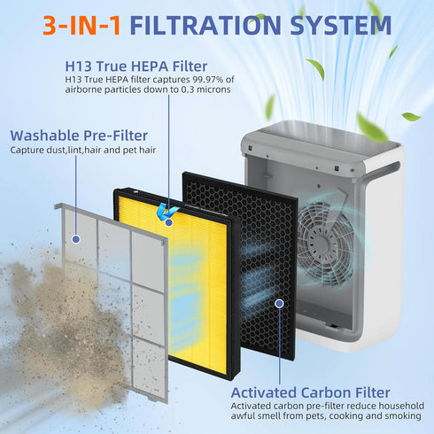 Vital 200S Pet Allergy Replacement Filter for LEVOIT Vital 200S/200S-P Air Purifier, 3-in-1 H13 True HEPA Filter, 1