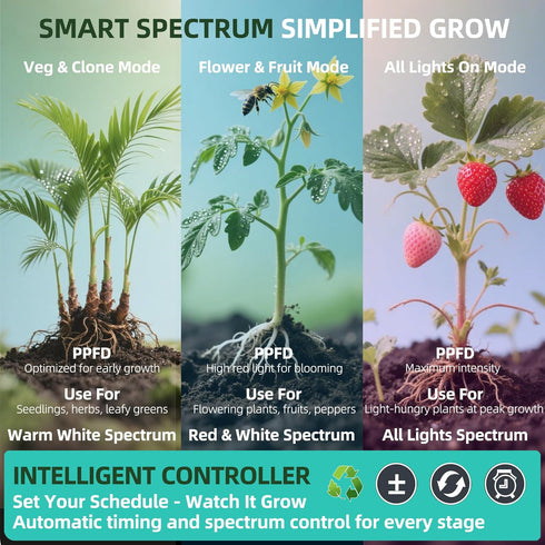 Dimmer, Dual Head LED Grow Light for Indoor Plants, Full Spectrum Under Cabinet Plant Light for Shelves, High PPFD