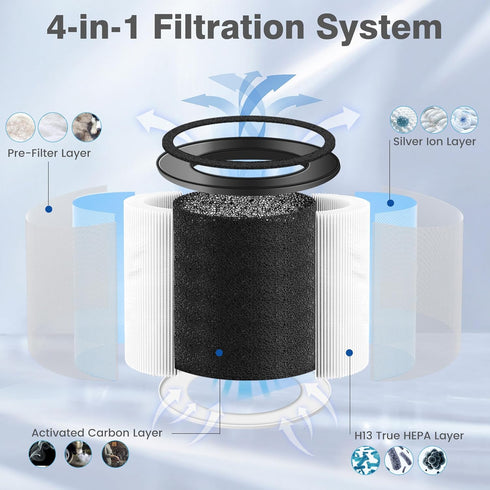 MK01 & MK06 True HEPA Filter Replacement for AROEVE MK01 MK06, ToLife TZ-K1 Air Purifier, 2 Pack