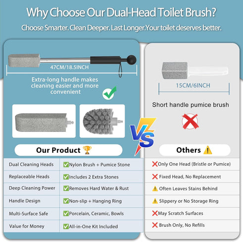 Set, 16.14 Inch 2 Toilet Bowl Cleaner Brush and Holder Pumice Stone with Handle for Cleaning, Hard Water Stain Remover
