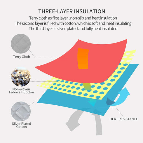 Pot Holders Cotton Made - Machine Washable Heat Resistant Potholder, Hot Pads, Trivet for Cooking