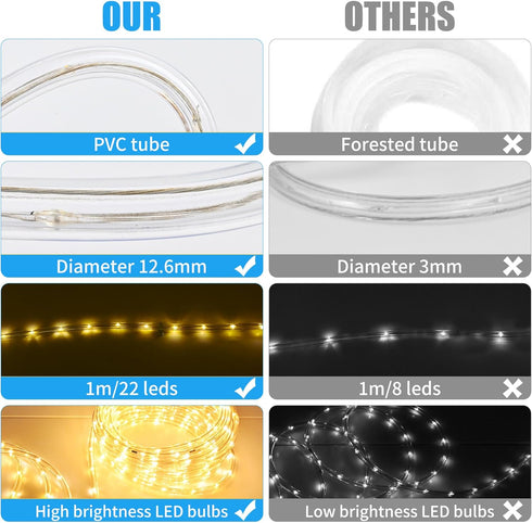 LED Rope Lights Outdoor, 108 LEDs, 16Ft Connectable Flexible Strip Lights, 110V Plug Waterproof for Indoor Tree Patio