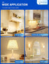JandCase E17 LED Bulbs, Microwave Oven Light Bulbs, 40 Watt Equivalent Non-Dimmable, Warm White 3000K, 2 Pack