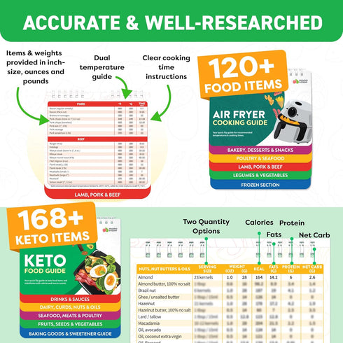 Air Fryer & Keto Cookbook Magnets - Set of 2 (7”x6”) - Air Fryer Accessories & Keto Meal Plan Cookbook for Beginners