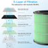 Air Purifier AP0601 Replacement Filters, 5-IN-1 High-Efficiency HEPA Filter, 2 Pack, Green