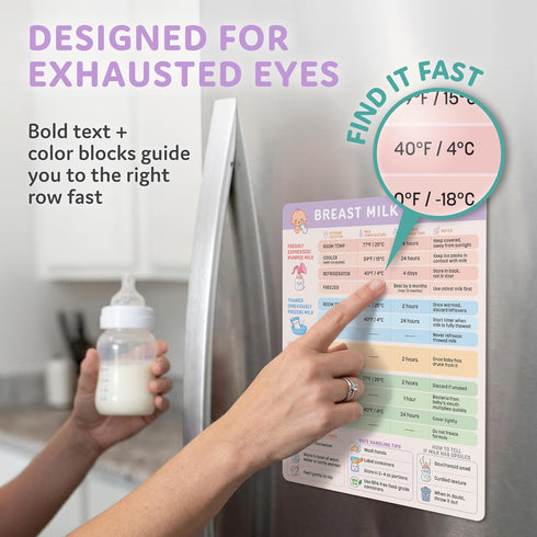 Beech & Lambert 6.75 8.75 Inches Breast Milk Storage Guidelines Magnet - Breastfeeding Essentials Chart, Pumping