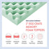 Best Price Mattress 2 Inch Egg Crate Memory Foam Topper with Aloe Infusion, CertiPUR-US Certified, Twin XL, Green